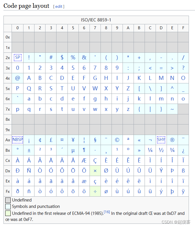 JDK17新特性之--新的Compact Strings(JEP 254)