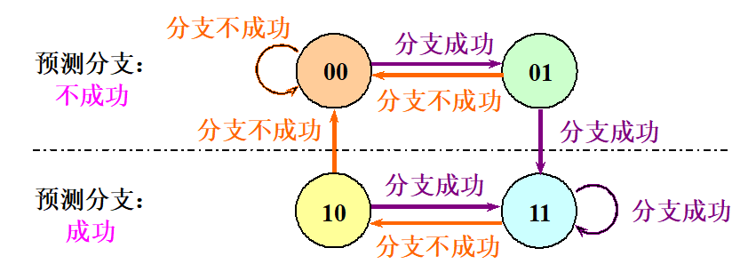 image-20210616202601429