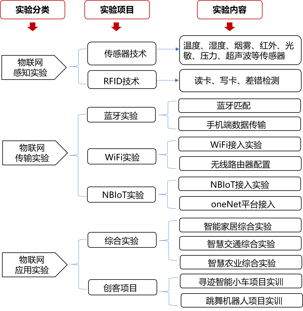 网络工程专业就业方向图片