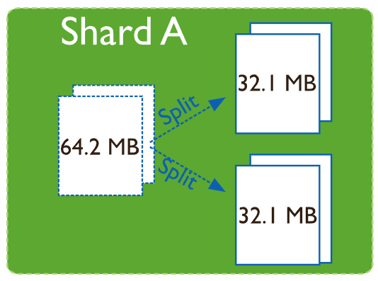 0f47b6543c2abd3f49ca93caabf488e4 - mongodb 数据块的迁移流程介绍