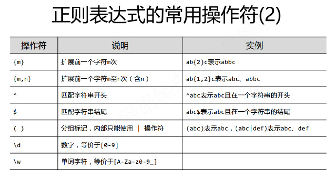 python编程-25：Re(正则表达式)库入门