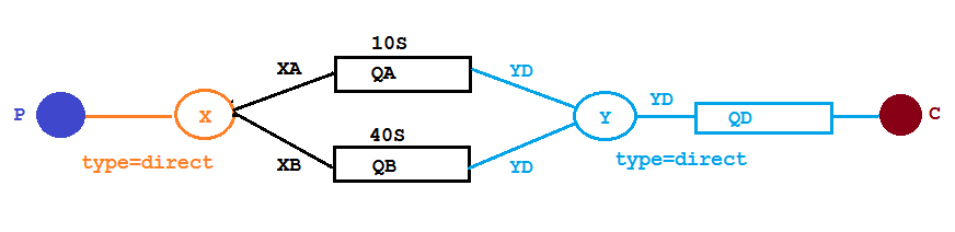 RabbitMQ-00000060