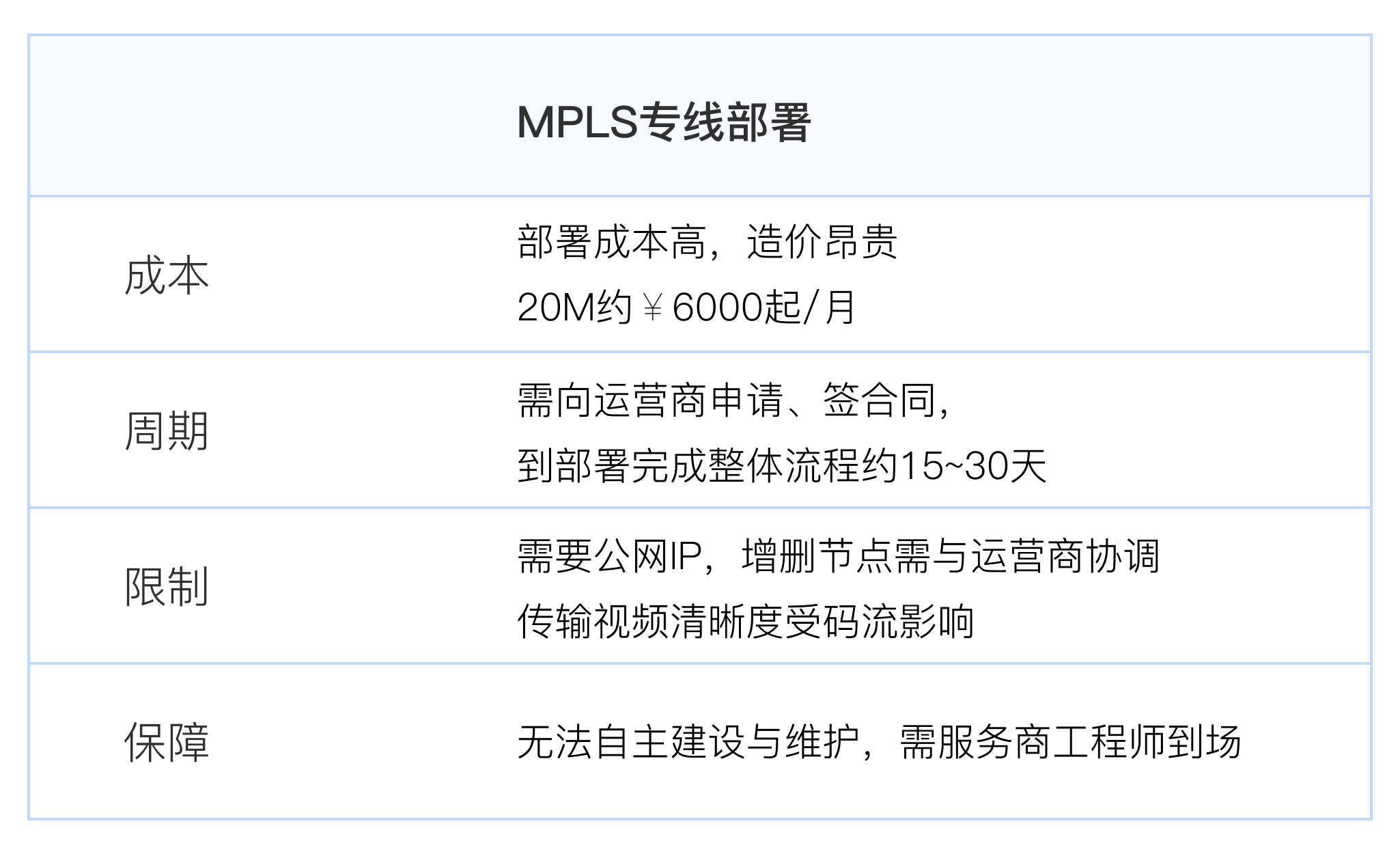 企业异地访问办公系统：对比运营商MPLS专线，内网穿透有何优势？