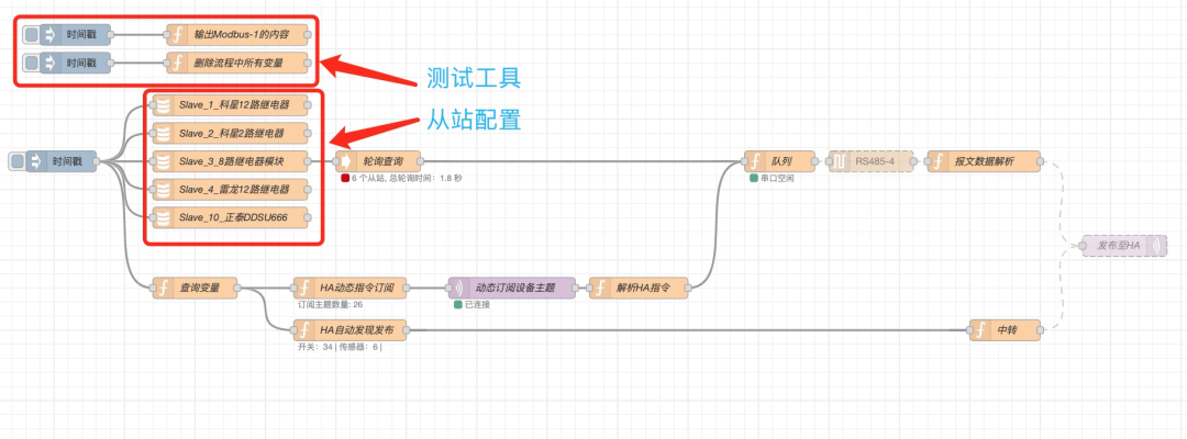 Modbus解析流程全面升级：体验全新核心与终极优化！