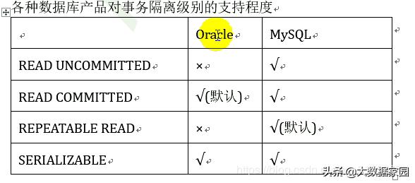 spring 事务隔离级别和传播行为_Java工程师面试1000题146-Spring数据库事务传播属性和隔离级别...