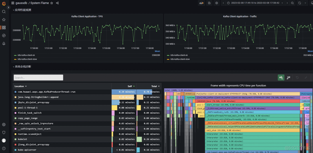   A-Ops性能火焰图——适用于云原生的全栈持续性能监测工具_Java_02