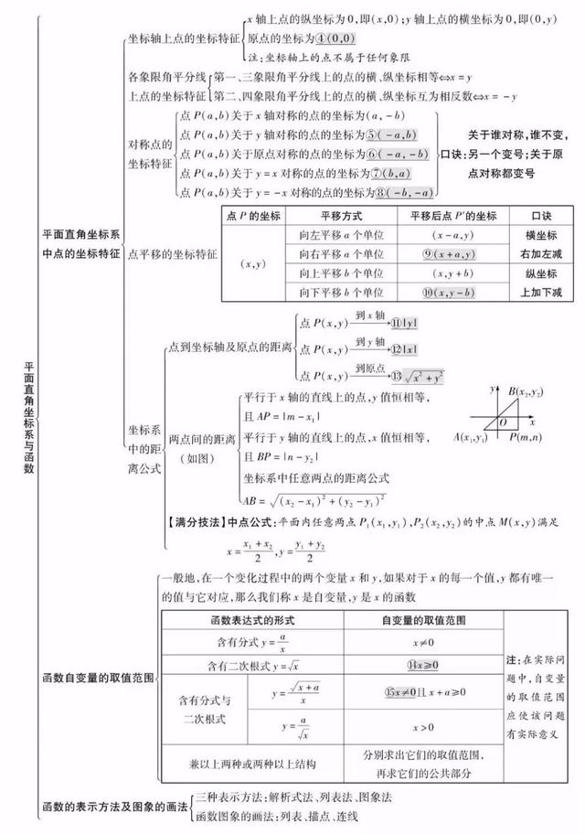 初中位似图形作图初中数学全年级26个专题知识点思维导图替孩子转发