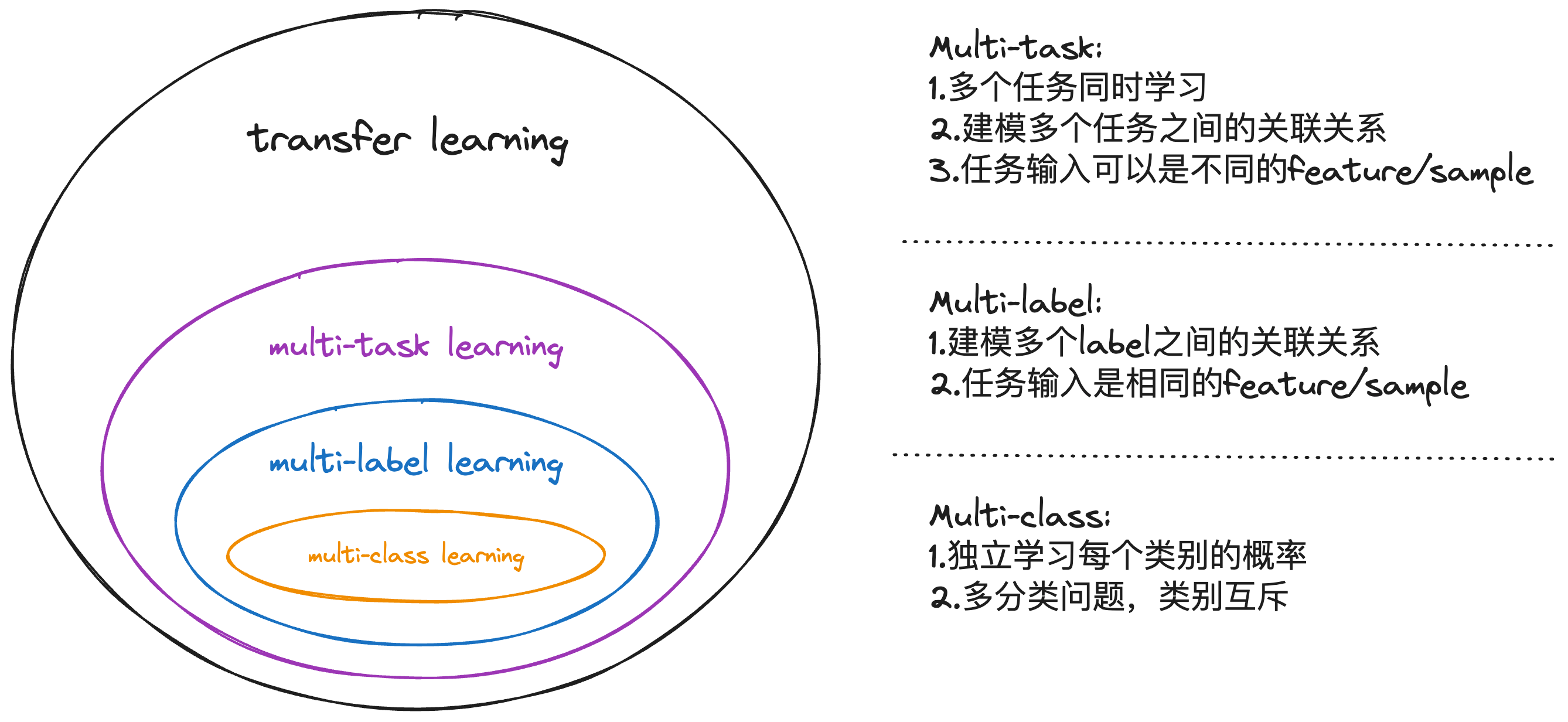 多个multi之间的关系