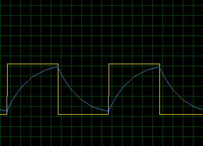 藍色為電容充電波形)所用信號頻率50hz,的交流脈衝信號,一個週期的