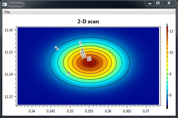 c# 使用 Oxyplot 创建和绘制 ContourSeries