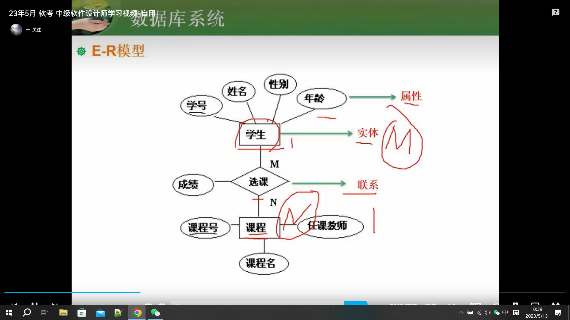 两周备战软考中级-软件设计师-自用防丢 (https://mushiming.com/)  第63张