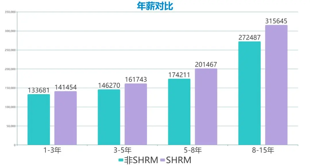 为什么要考国际人力资源证书？HR不能不知道!_知识体系_03