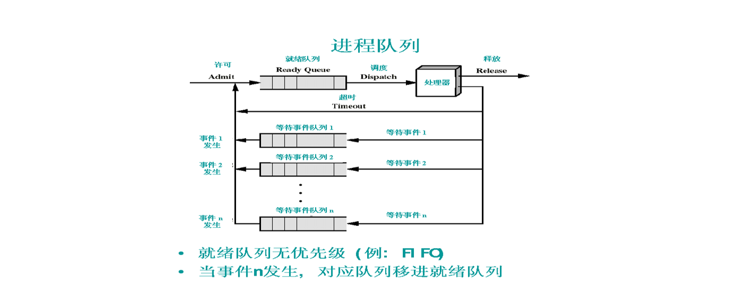 image-20211016101753918