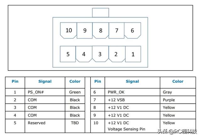 主板24pin接口详图加重主板负担intel推纯12v电源规范10pin接口可无脑