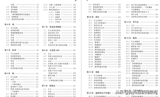 Java程序员必学知识:高并发+微服务+数据结构+Mybatis实战实践