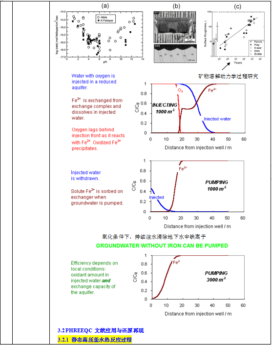 PHREEQC实践建模技术方法