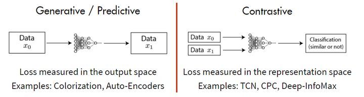 图3：基于 generative 的方法和基于 contrastive 的方法的总结图片