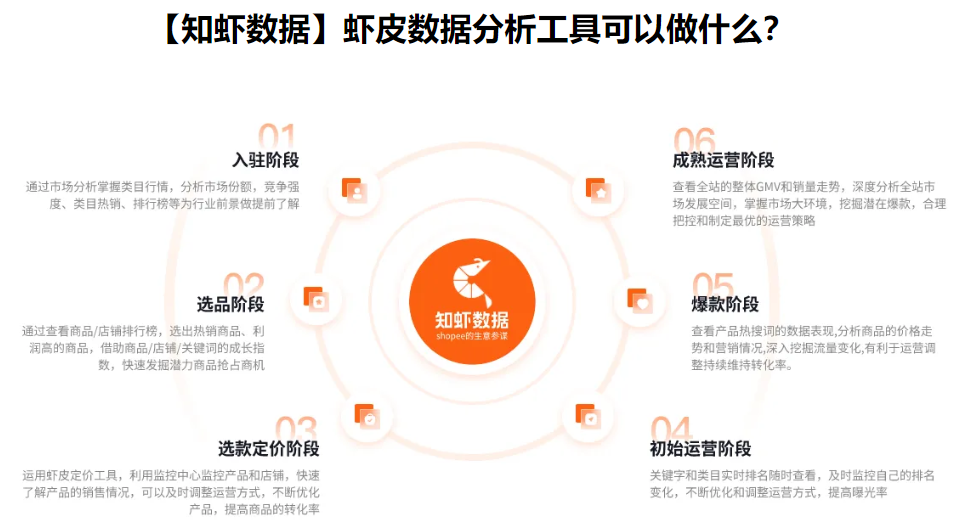 知虾shopee数据分析工具：shopee出单的商机利器