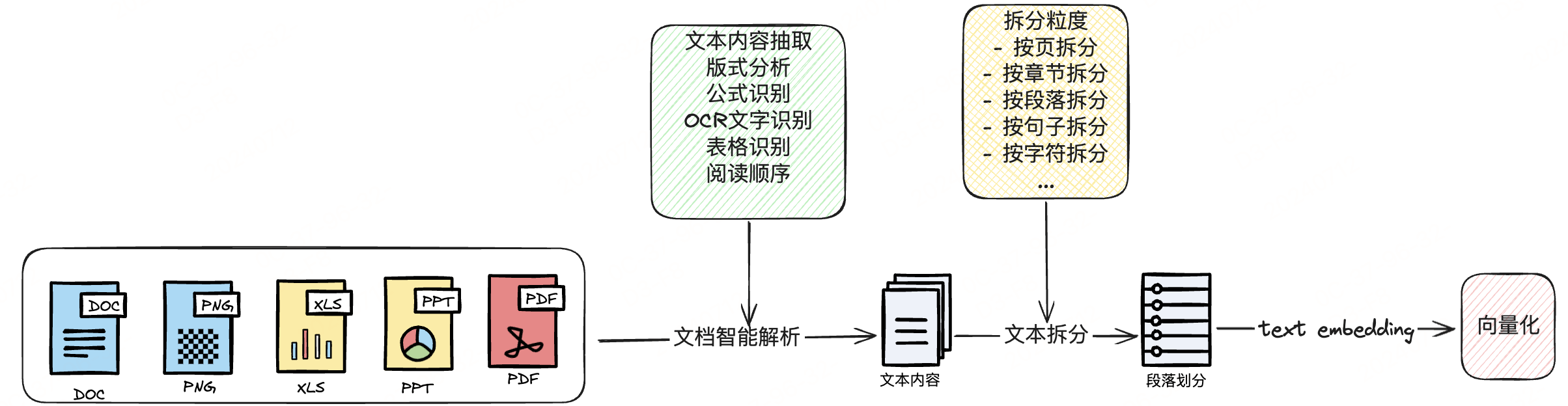 文档内容解析路径