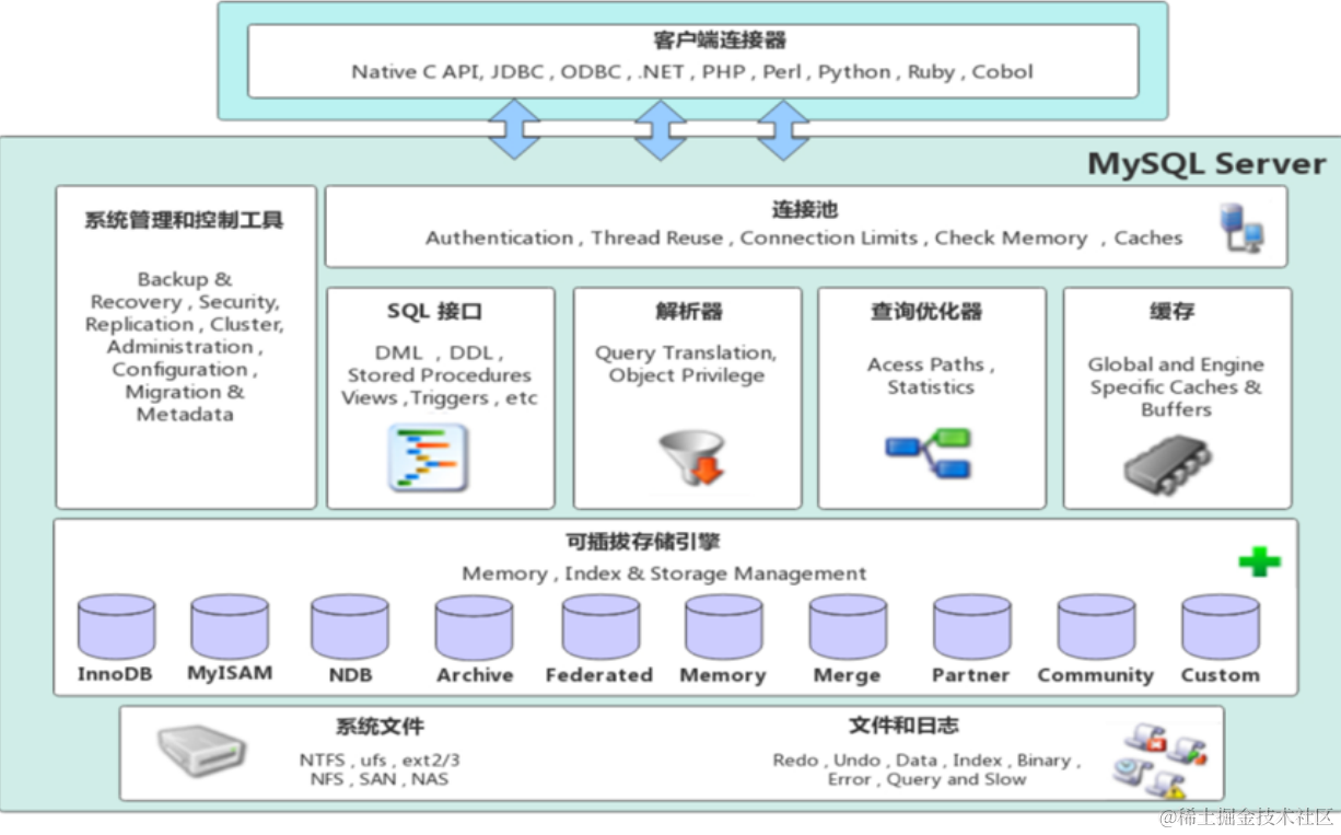 05-MySQL-进阶-存储引擎&索引&SQL优化_404455com-CSDN博客