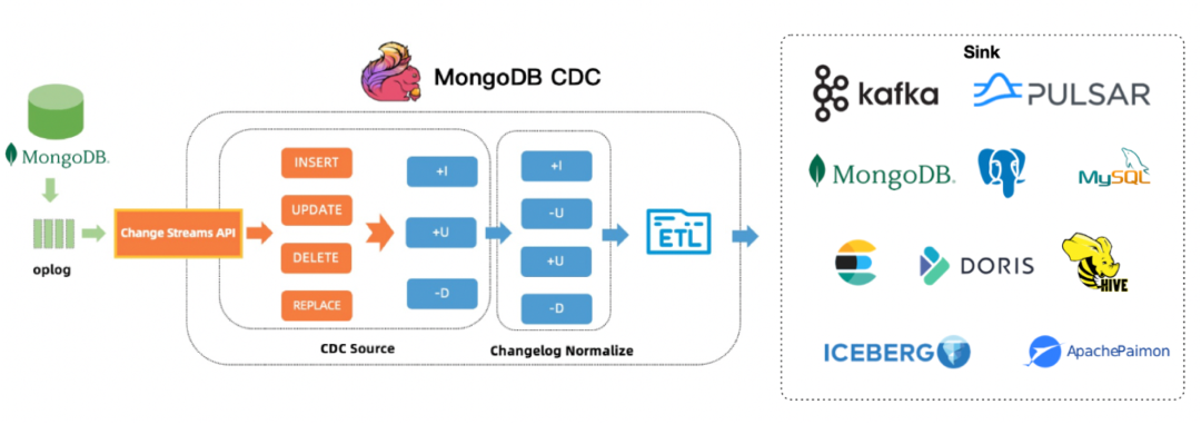 XTransfer技术专家亮相2024MongoDB中国用户大会_SQL_10