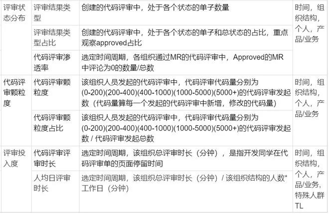 一文带你看懂：如何进行一次高质量CR？