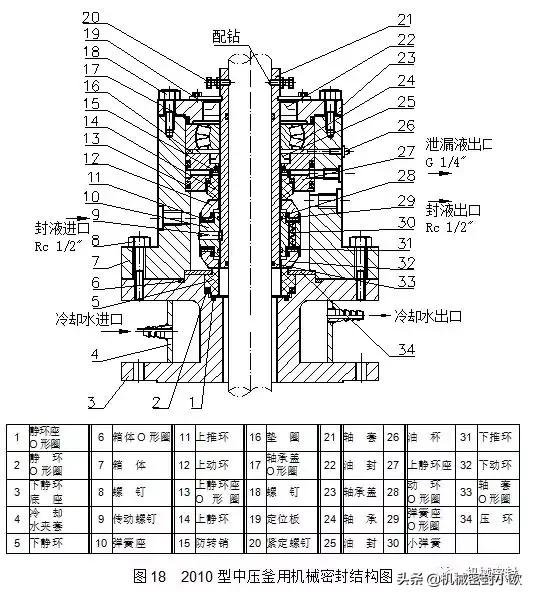 hpdl388安装2012系统_2010,2012型双端面中压釜用机械密封-安装指导