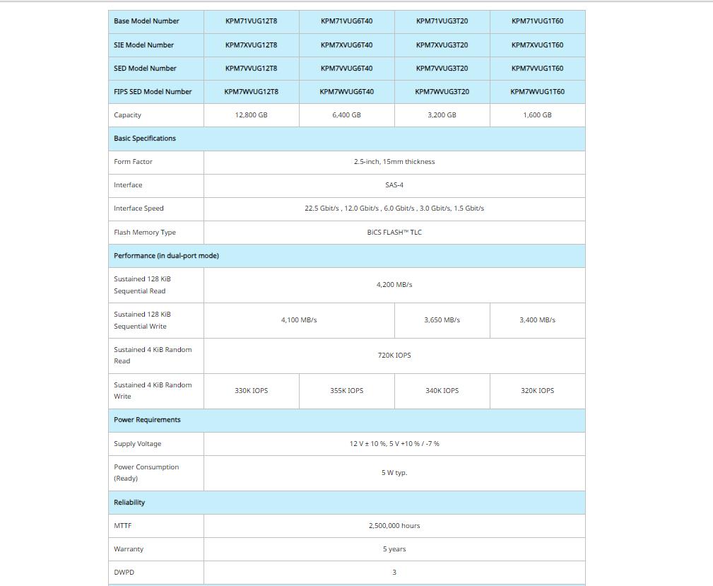 企业级SAS盘SSDPM1643a PM1653 Nytro 2050 KPM71VUG3T20固态硬盘