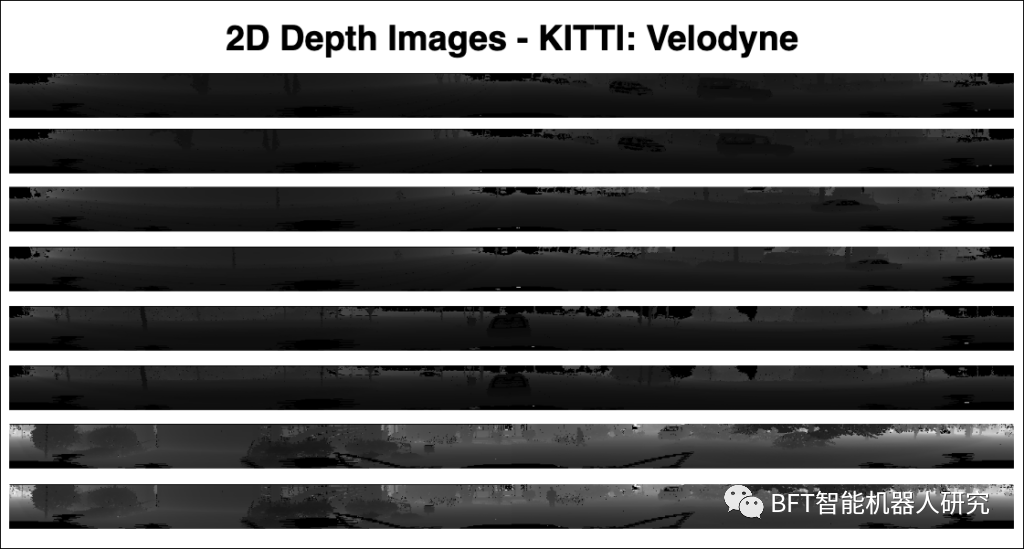 使用Open3D实现3D激光雷达可视化：以自动驾驶的2DKITTI深度框架为例（上篇）