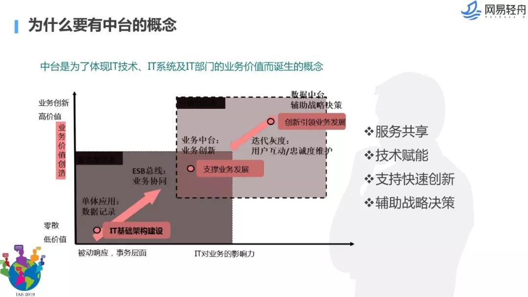 数据中台解决方案,数据中台架构图,千人千面系统,大中台小前台, 数据中台和业务中台的关系