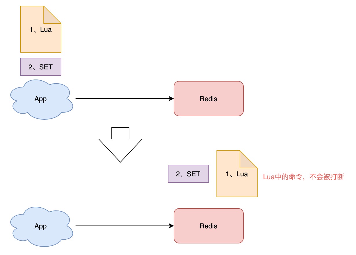 Depth analysis: Is the Redis distributed lock to the bottom safe? After ...