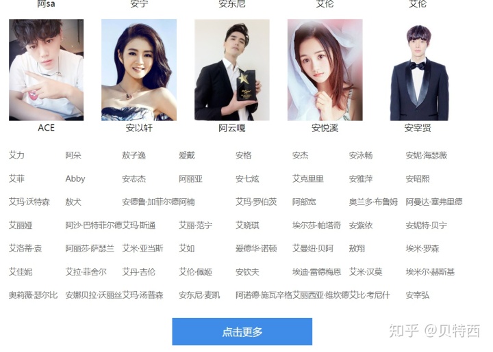 人脸颜值评分软件通过爬虫爬取2000名明星照片进行颜值评测并进行数据