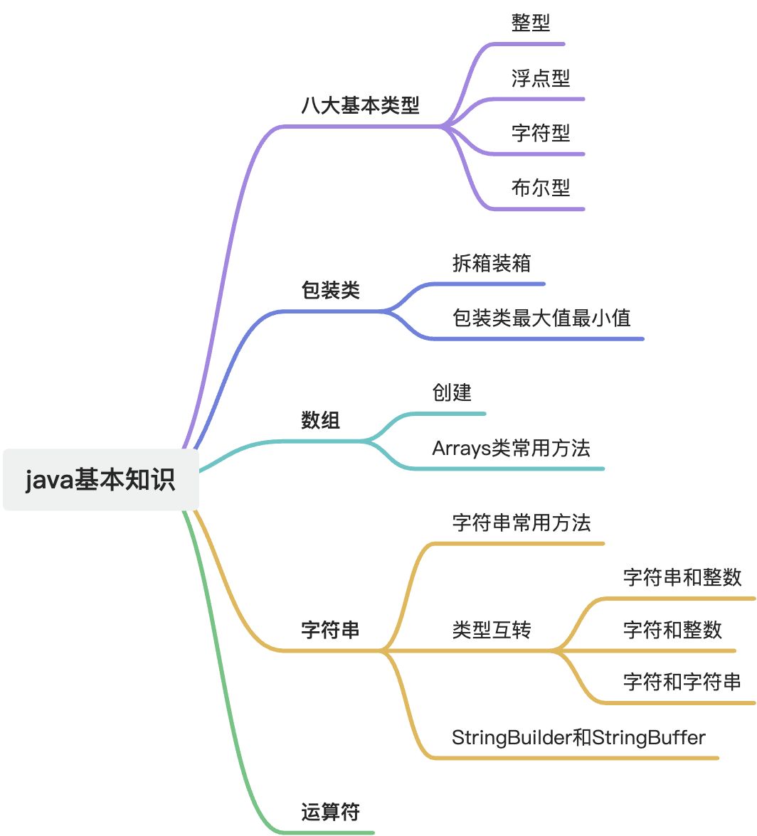 java基本知识详解