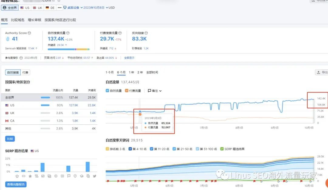 SEOAI每周资讯和Linus思考 231127