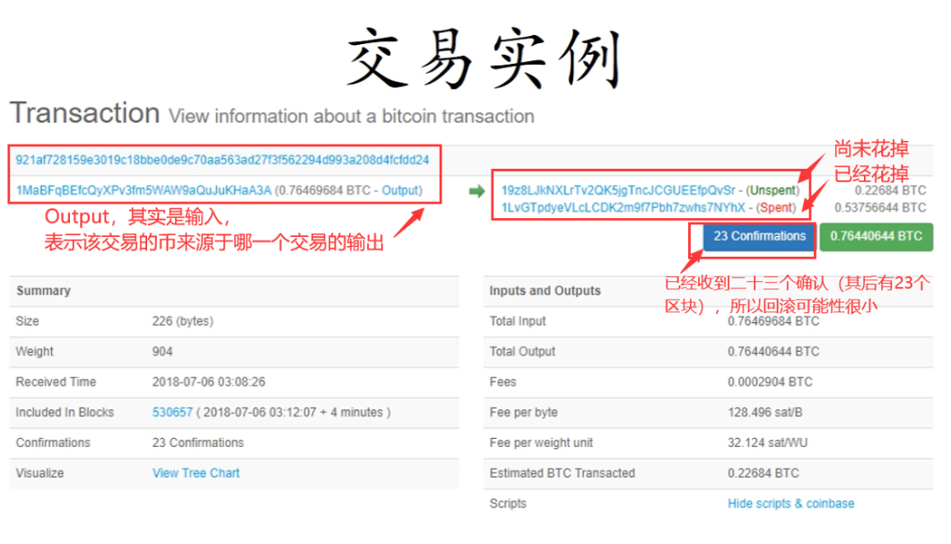 比特币交易源码分析