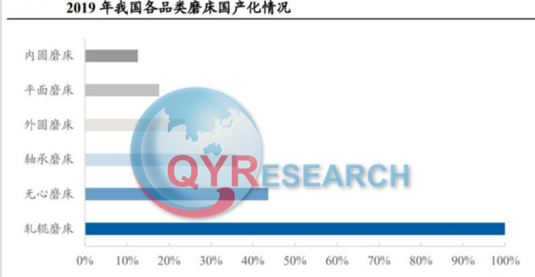 磨床行业研究：预计2029年将达到86亿元