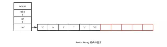 面试：你知道Redis的字符串是怎么实现的吗？