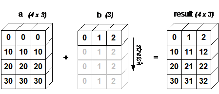 Python科学计算