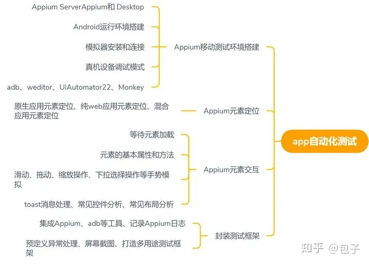 新来的00后实习生太牛了，已经被取代了.....