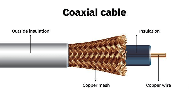 Parts Of Coaxial Cables