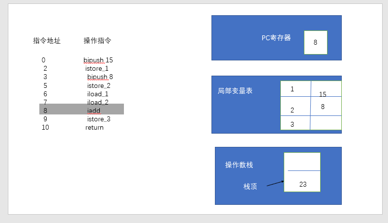 代码追踪