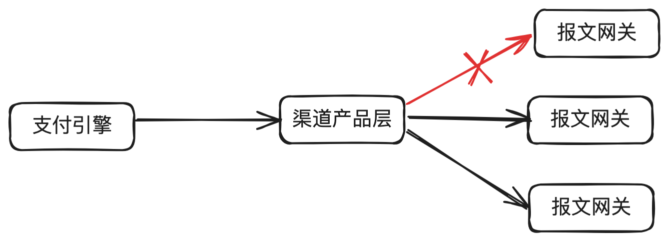 流量控制与熔断利器：Sentinel介绍