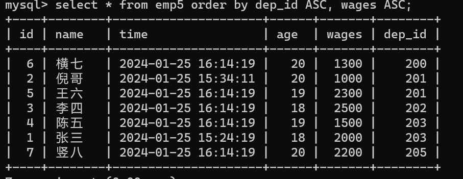 MySQL数据查询语言DQL