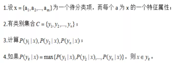 跟我学Python图像处理丨图像分类原理与案例