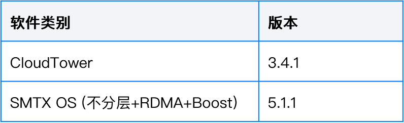 sks-bare-metal-performance-3.png