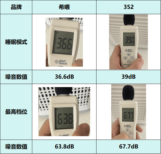 猫咪掉毛清洁不用愁，希喂、352宠物空气净化器大PK，数据揭秘！