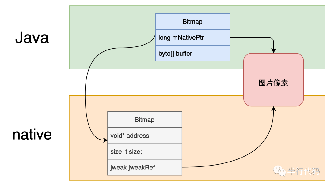 内存大户BitmapCSDN博客