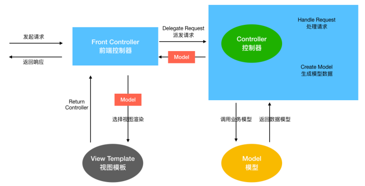 一文讲透Spring MVC，图文结合，思路超清晰（附XMind脑图）