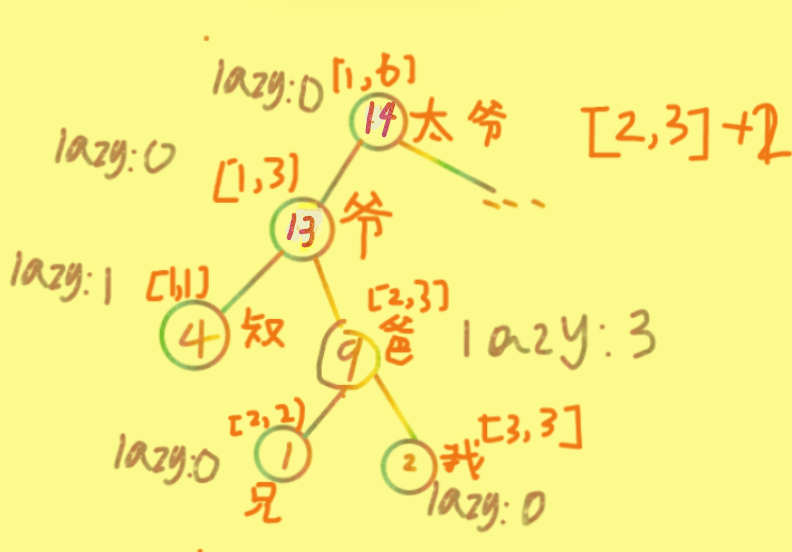 线段树可以解决什么问题_线段树可以解决什么问题 (https://mushiming.com/)  第11张