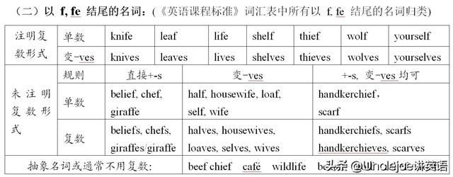 结尾的单词_英语名词变复数有哪些规则?以-f(e)结尾的单词又哪分几种情况-CSDN博客